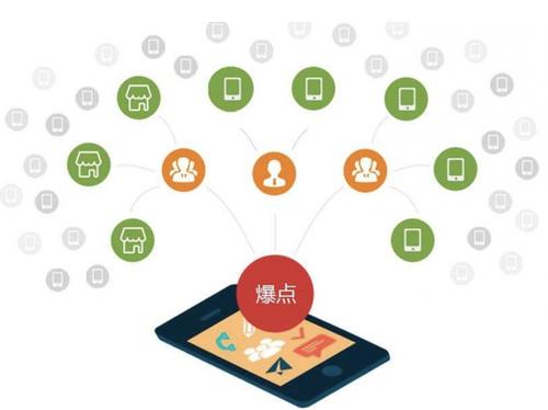 大名为什么越来越多的企业通过软文营销来引流